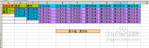 【Excel技巧】如何實(shí)現(xiàn)多級聯(lián)動(dòng)下拉菜單效果