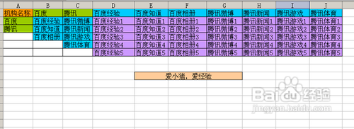 【Excel技巧】如何實(shí)現(xiàn)多級聯(lián)動(dòng)下拉菜單效果